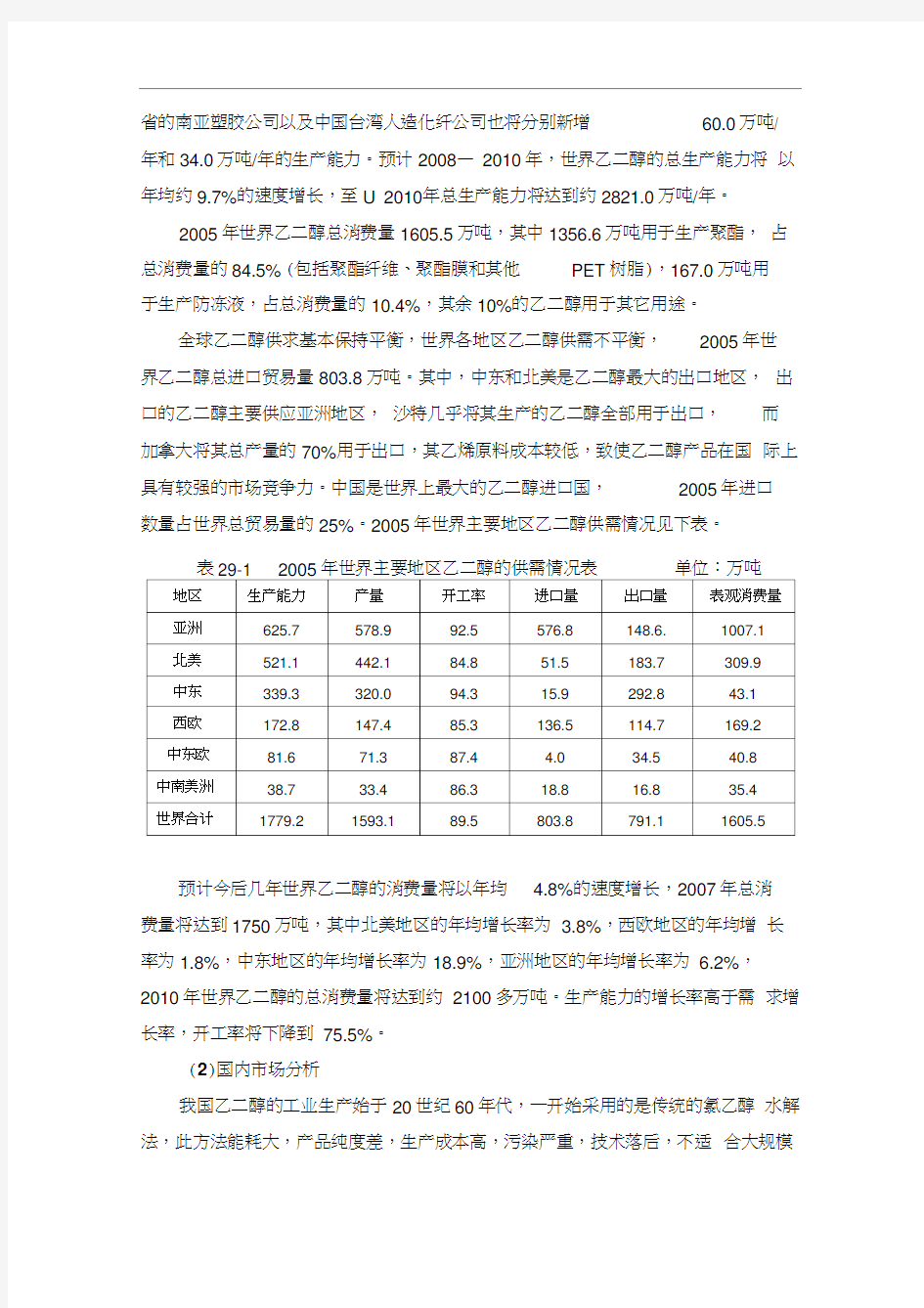 煤制乙二醇项目建议书(20200827152846)