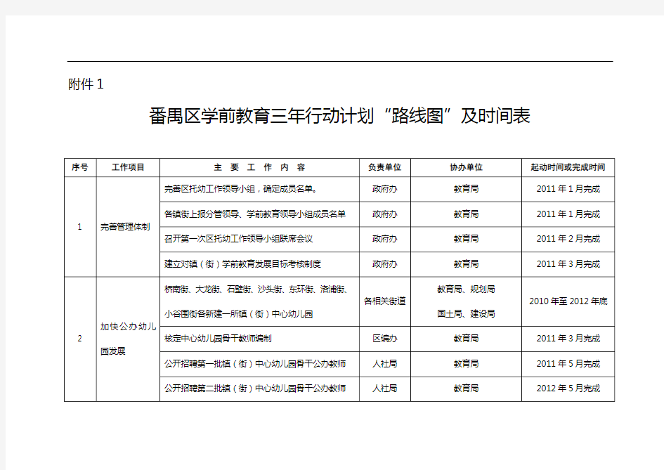 教育三年行动计划“路线图”及时间表