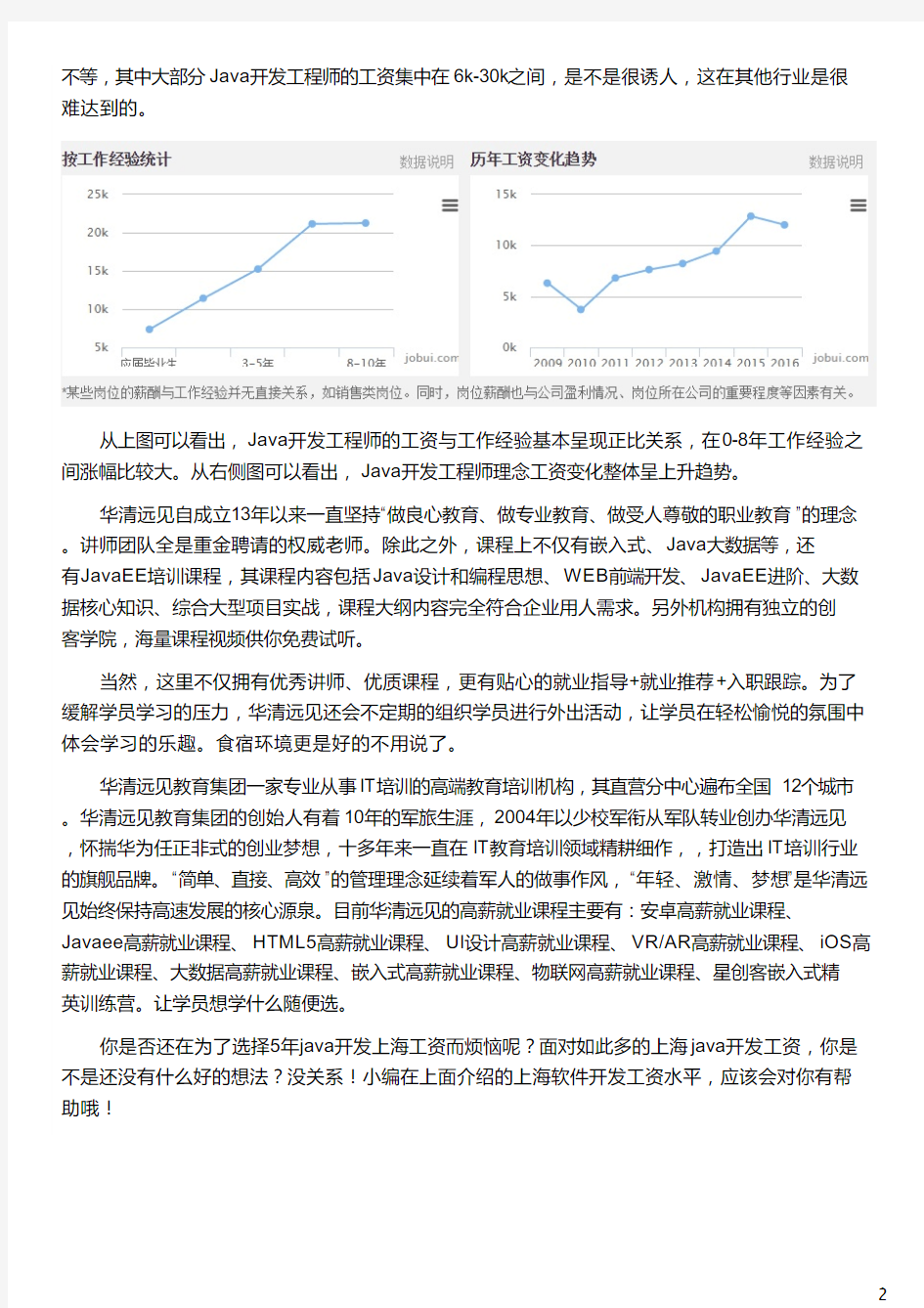 上海Java开发一般工资多少_华清远见