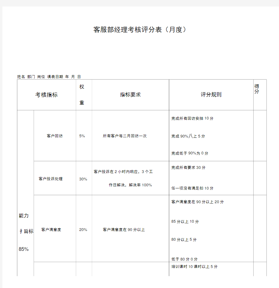 客服部经理绩效考核表