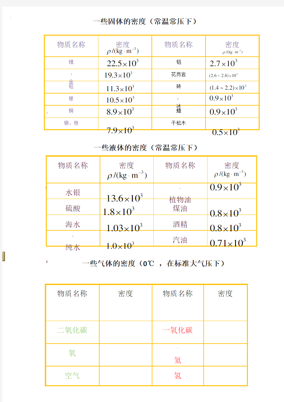 初中一些常见物体的密度表