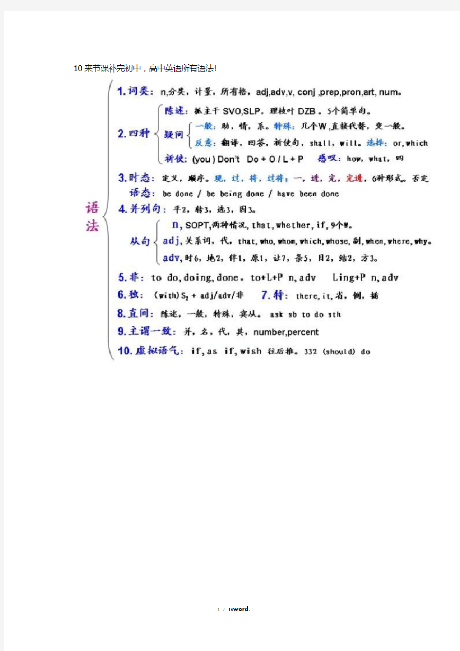 高中英语语法知识梳理大全完整清晰新选.