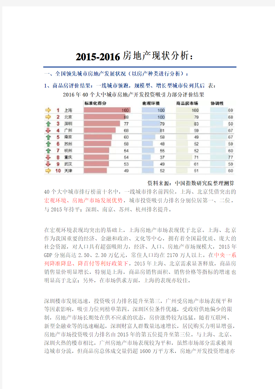 房地产行业报告