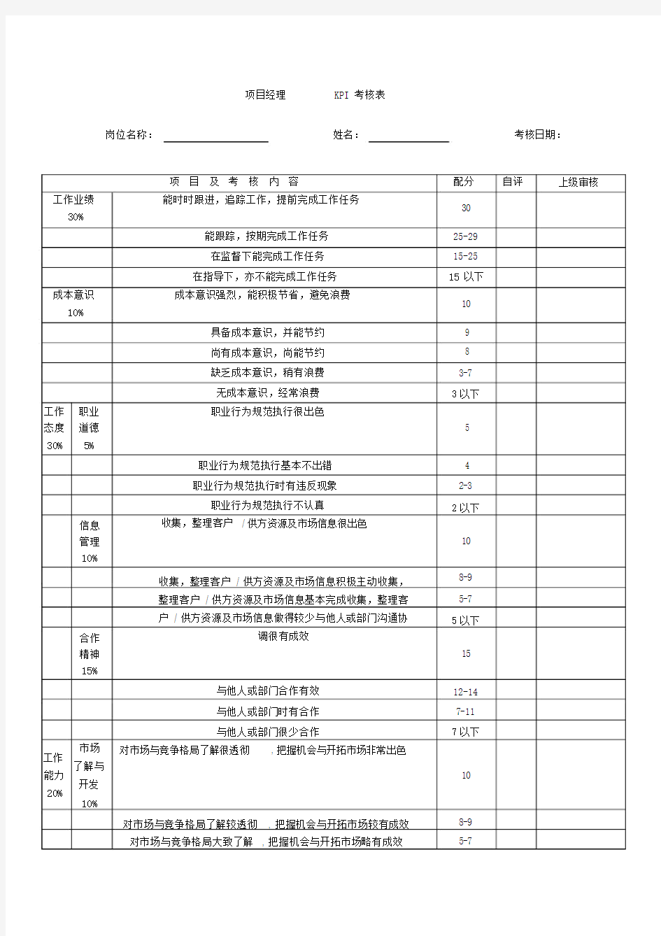 项目经理考核表.doc