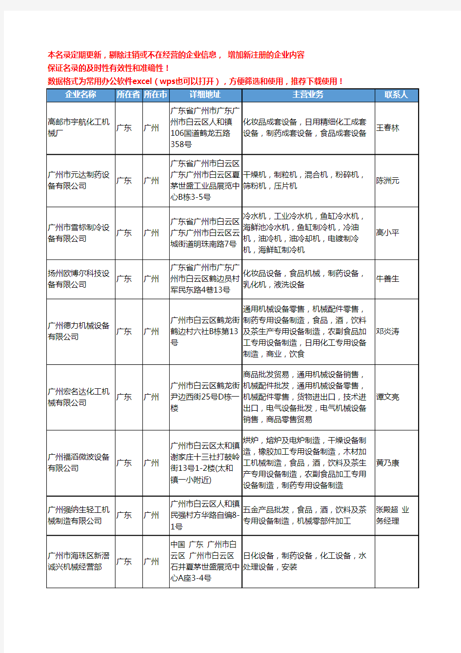 2020新版广东省广州制药设备工商企业公司名录名单黄页大全114家