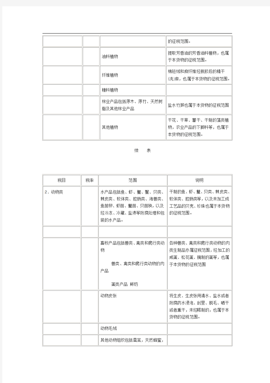 最新增值税税率表