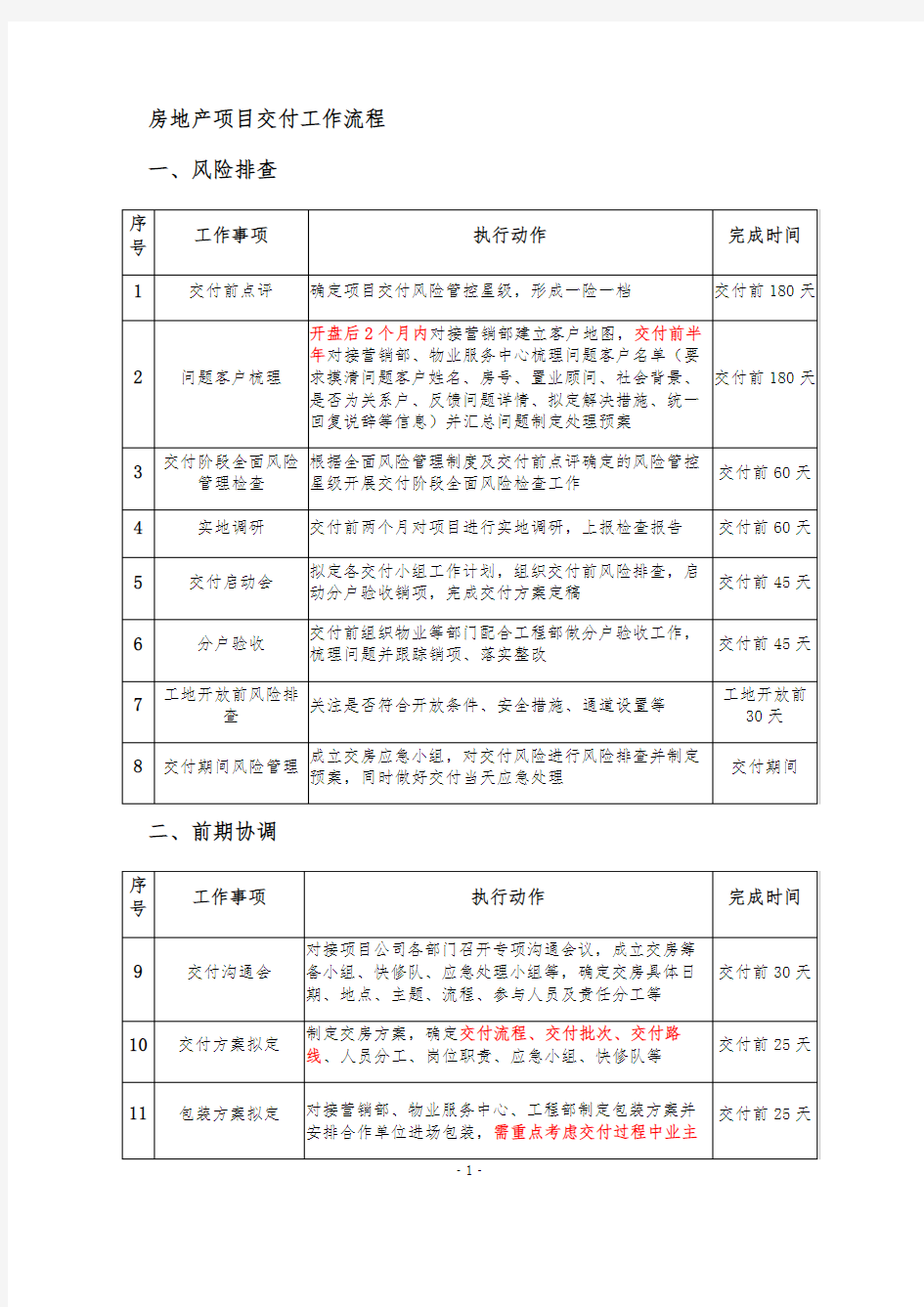 房地产项目交付工作流程