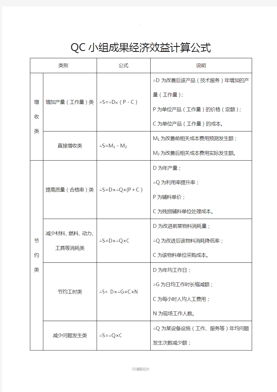 QC经济效益计算