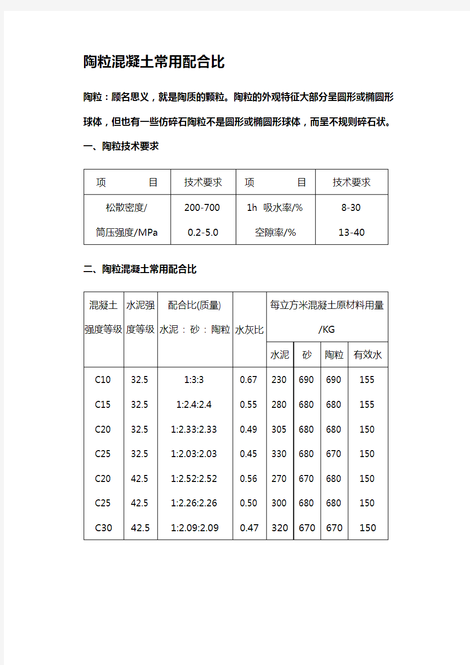 陶粒混凝土常用配合比