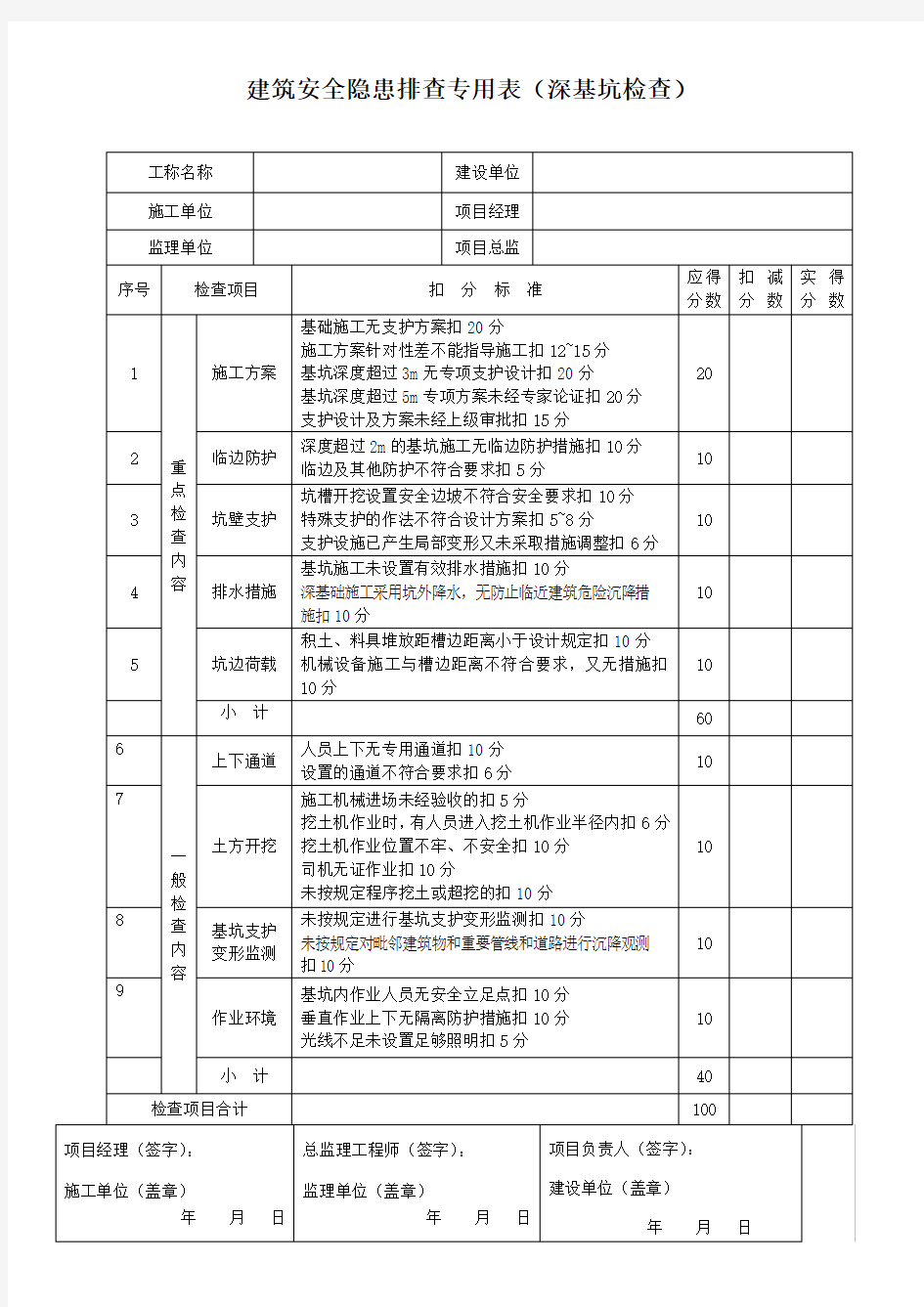 深基坑工程安全检查表1