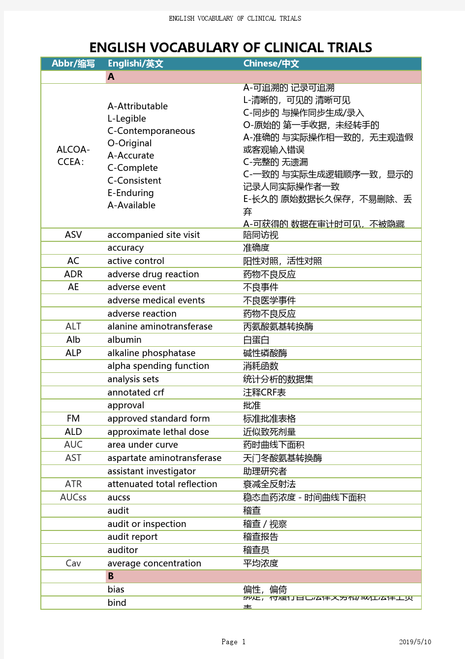 临床试验中英对照词汇表english vocabulary of clinical trials-yrn2019051011