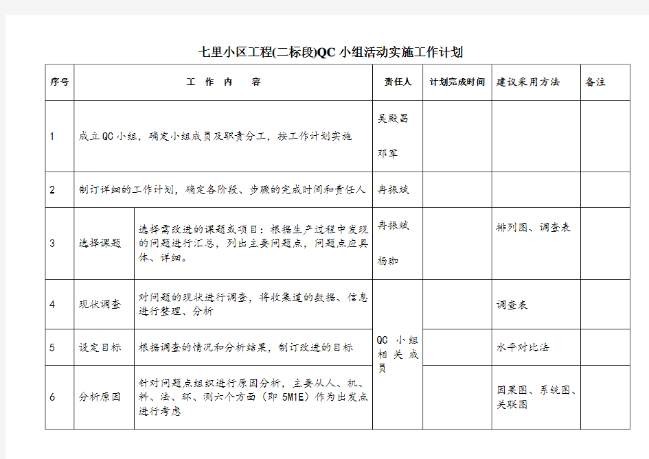 QC小组活动实施计划