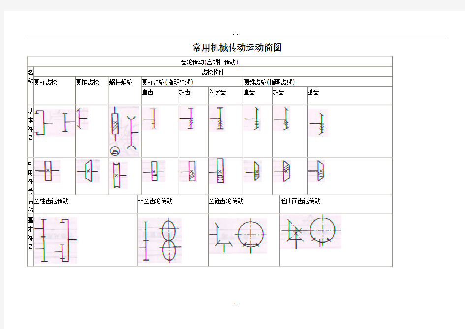 常用机械传动运动简图