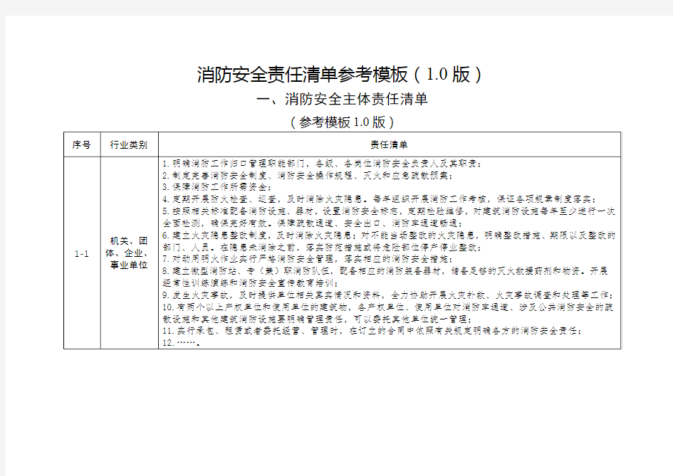 消防安全责任清单参考模板(1.0版)【模板】