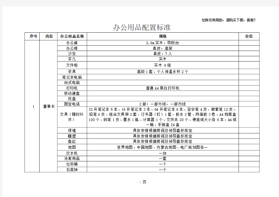 各岗位办公用品配置标准