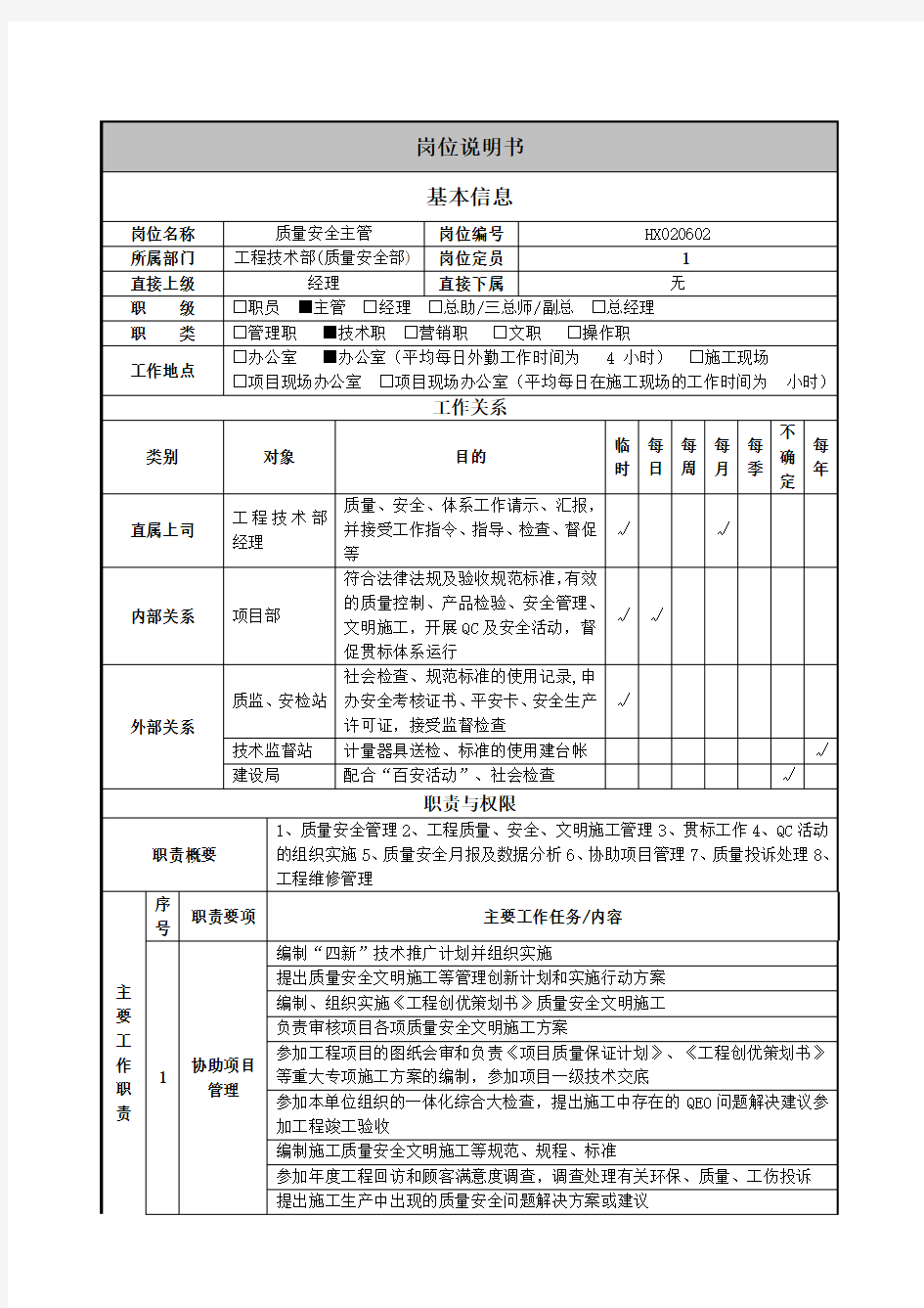 工程技术部主管岗位说明书