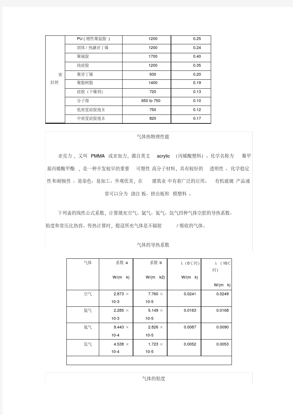 各种材料的导热系数列表