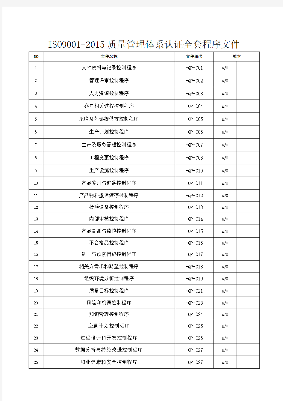 ISO9001-2015质量管理体系认证全套程序文件