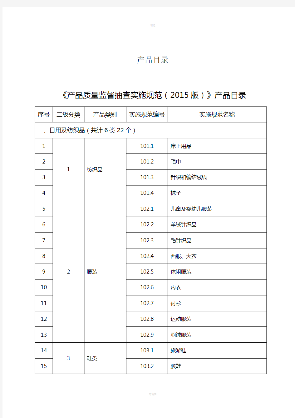 产品目录-国家质检总局-产品质量监督抽查实施规范2015版--