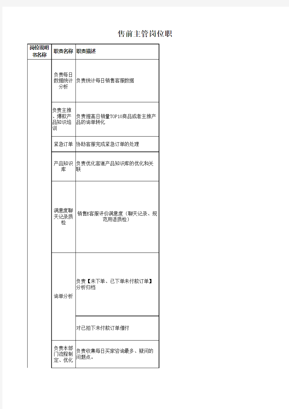 淘宝 售前主管岗位职能