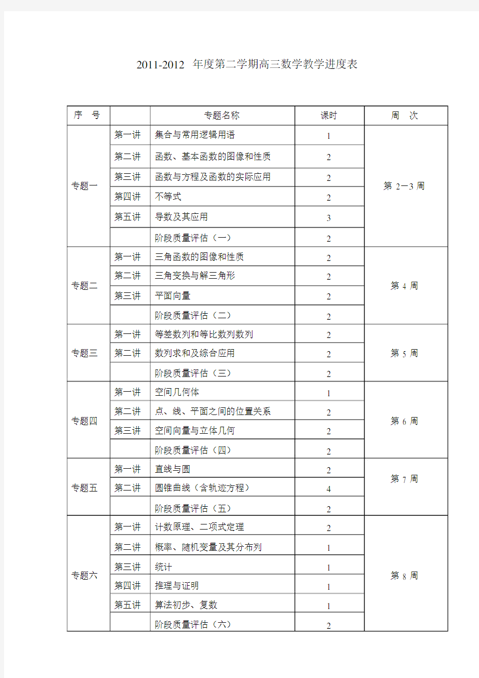 完整word高三数学教学进度表.docx