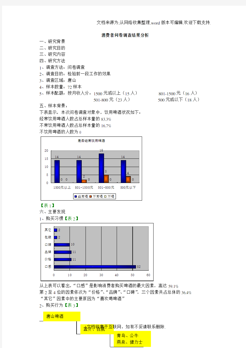 消费者问卷调查结果分析