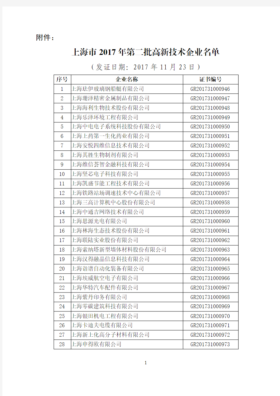 上海市2017年第二批高新技术企业名单