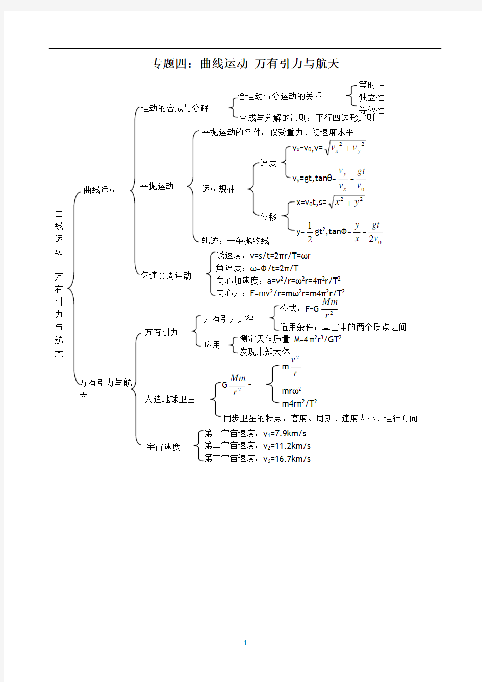 专题四：曲线运动 万有引力与航天(规律与练习)