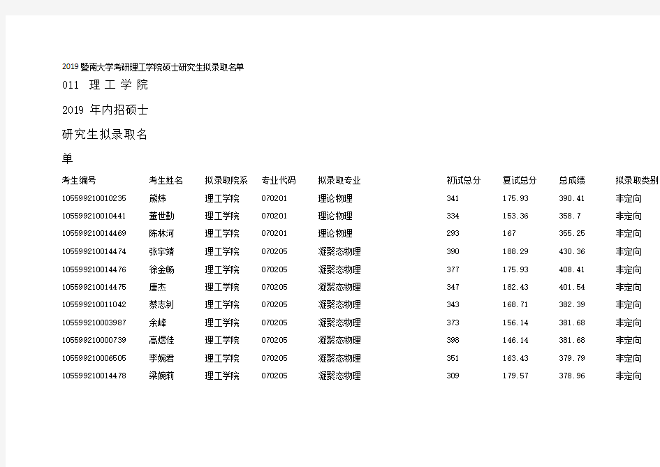 2019暨南大学考研理工学院硕士研究生拟录取名单