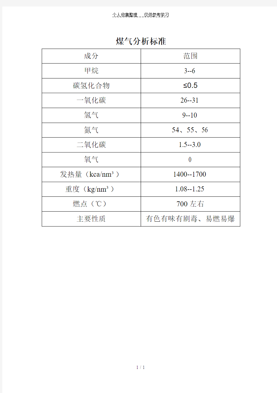 煤气分析标准