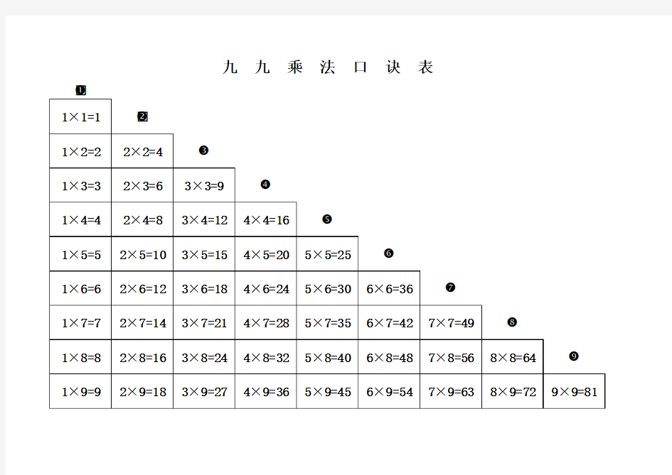 九九乘除法口诀表加练习(打印版)