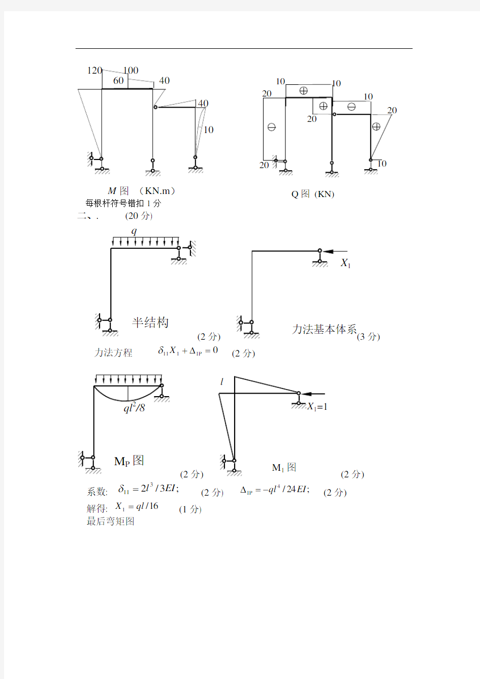 结构力学大题及答案