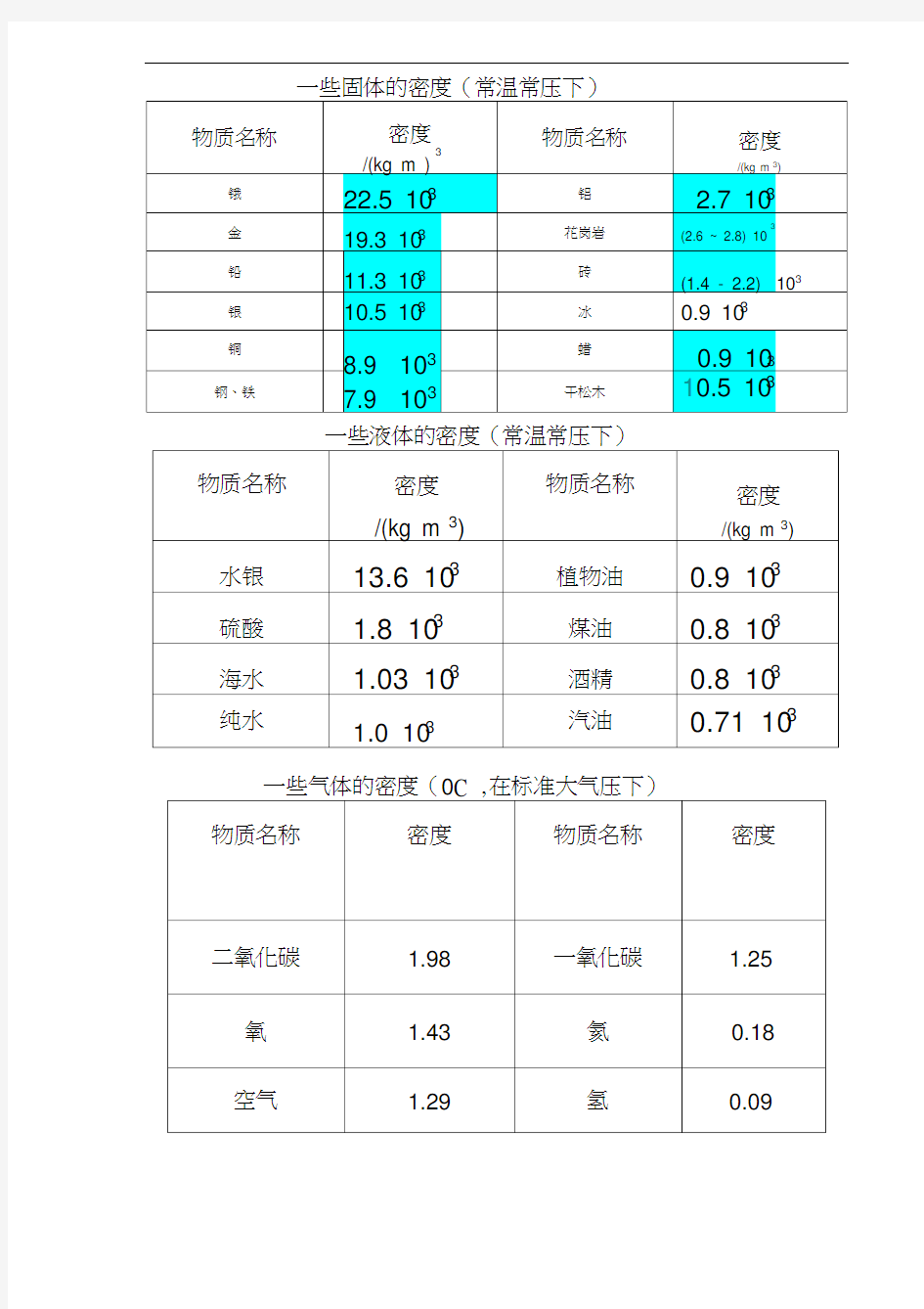 初中常见物体密度表