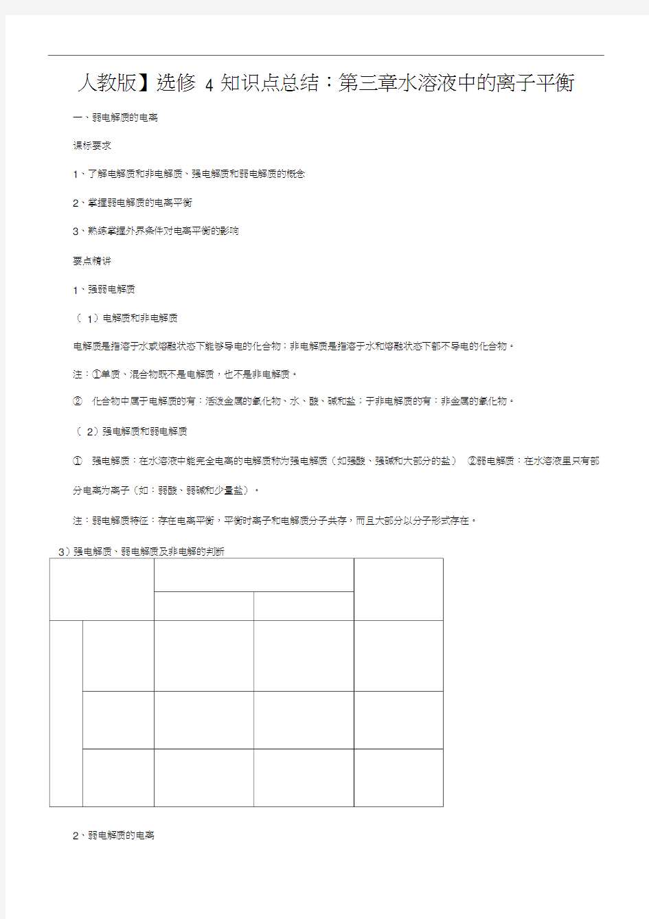 水溶液中的离子平衡知识点汇总