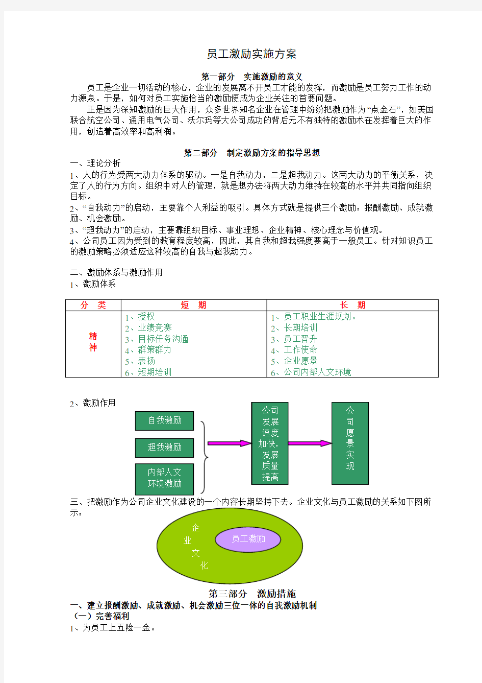 企业薪酬管理制度-员工激励实施方案