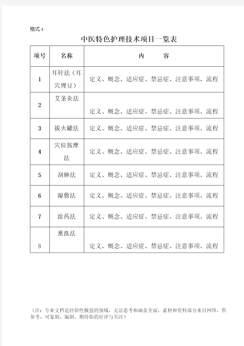 中医特色护理技术项目一览表