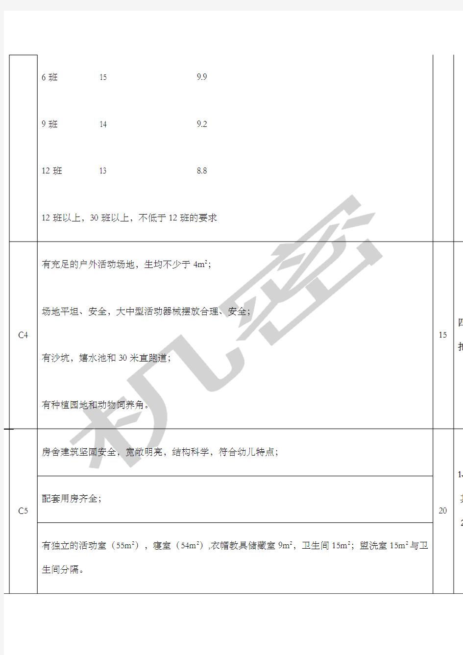 河南省省级示范幼儿园评分细则