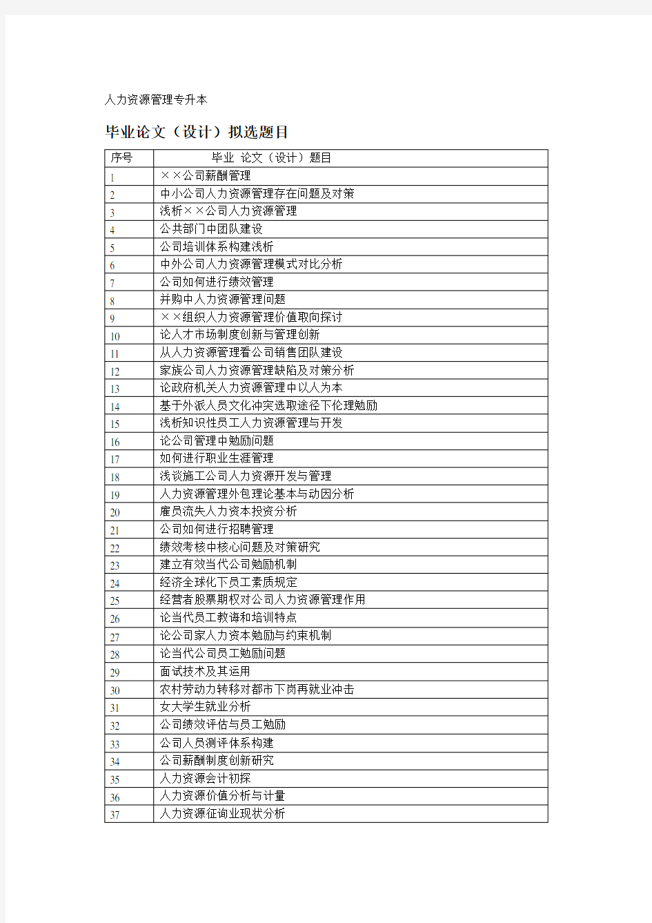 2021年人力资源管理专升本