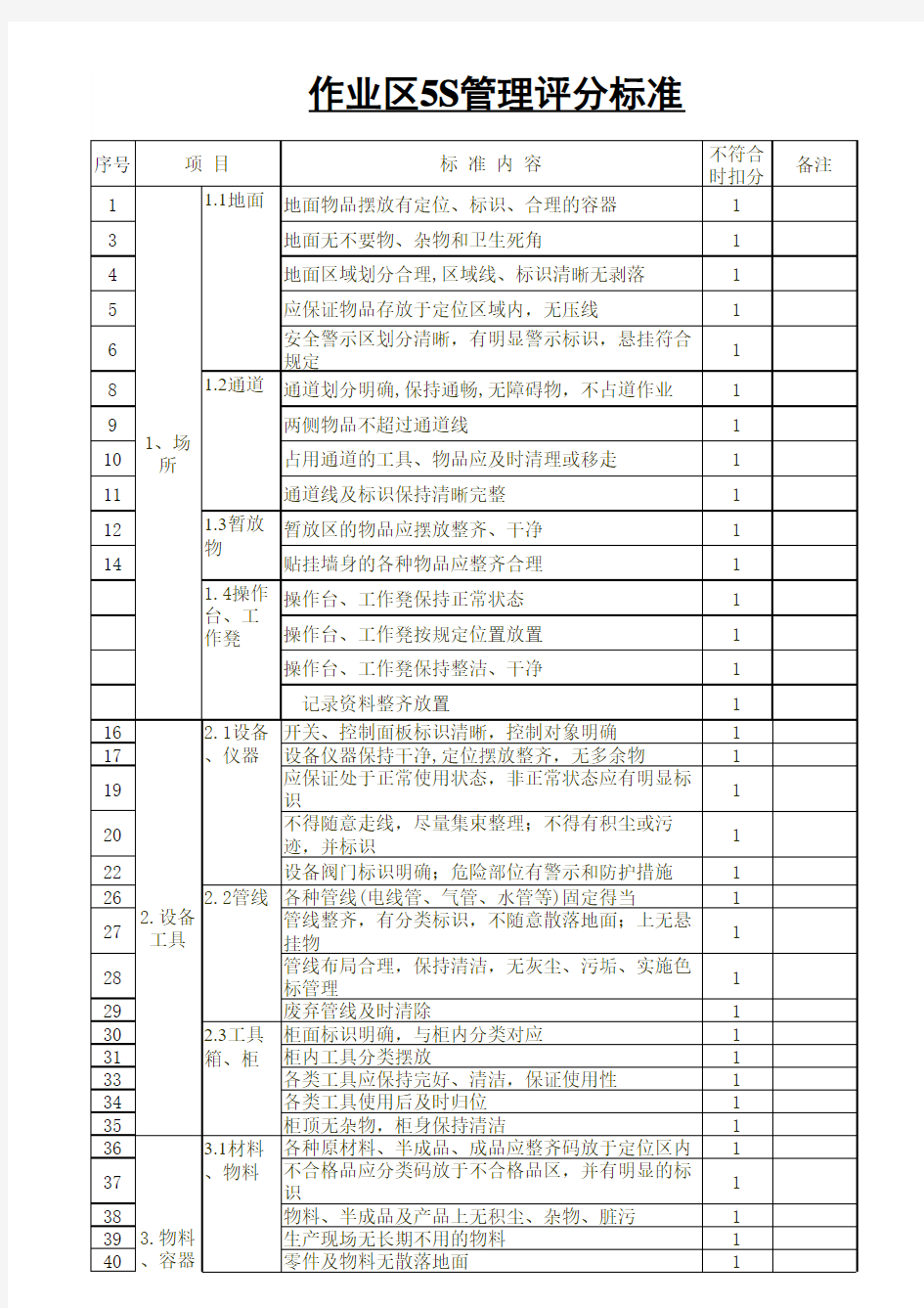 5S管理评分标准