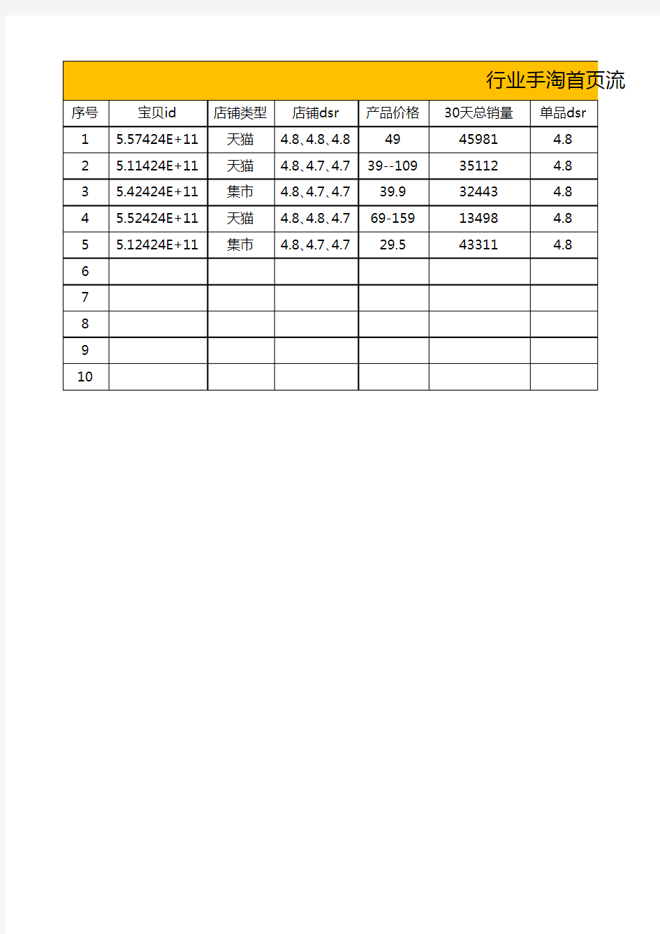 行业流量分析表