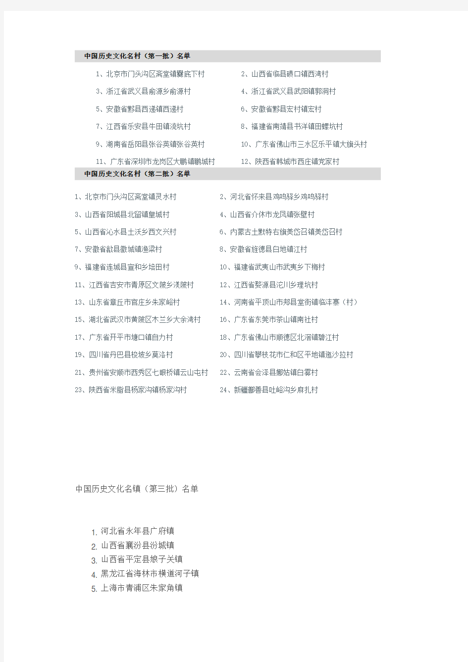 中国历史文化名镇名村名单(第一~第六批)