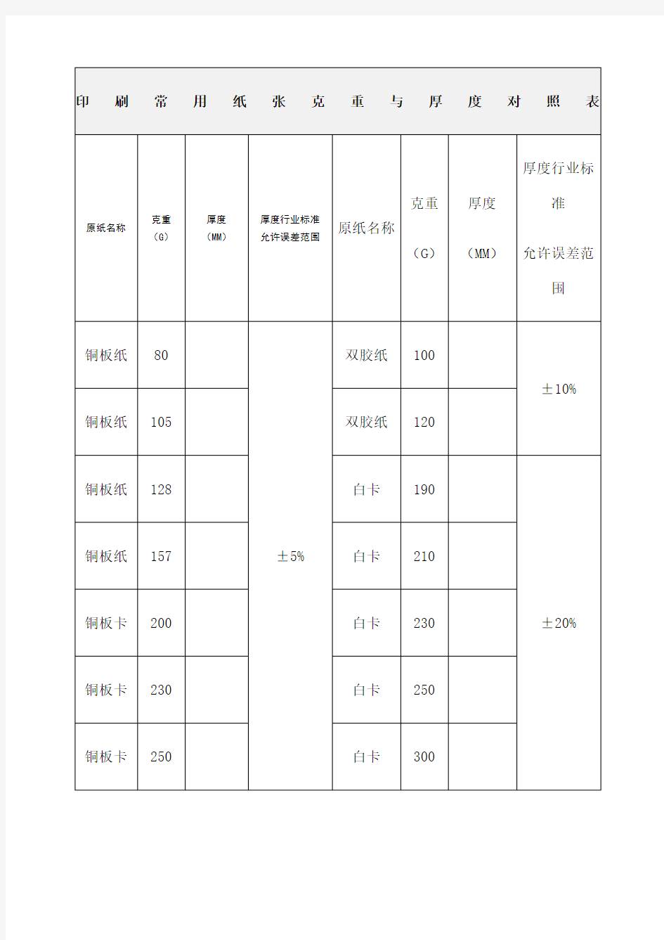 印刷常用纸张克重与厚度对照表