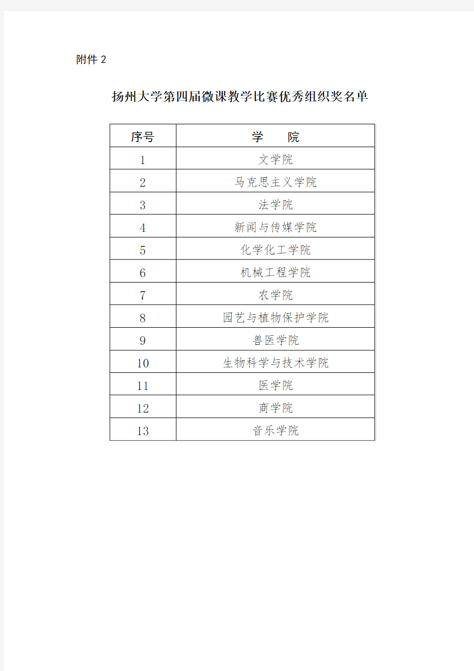扬州大学第四届微课教学比赛优秀组织奖名单