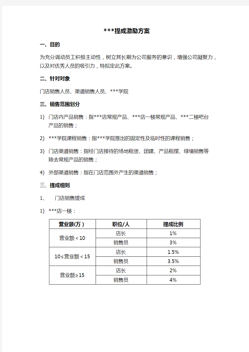 门店提成激励方案