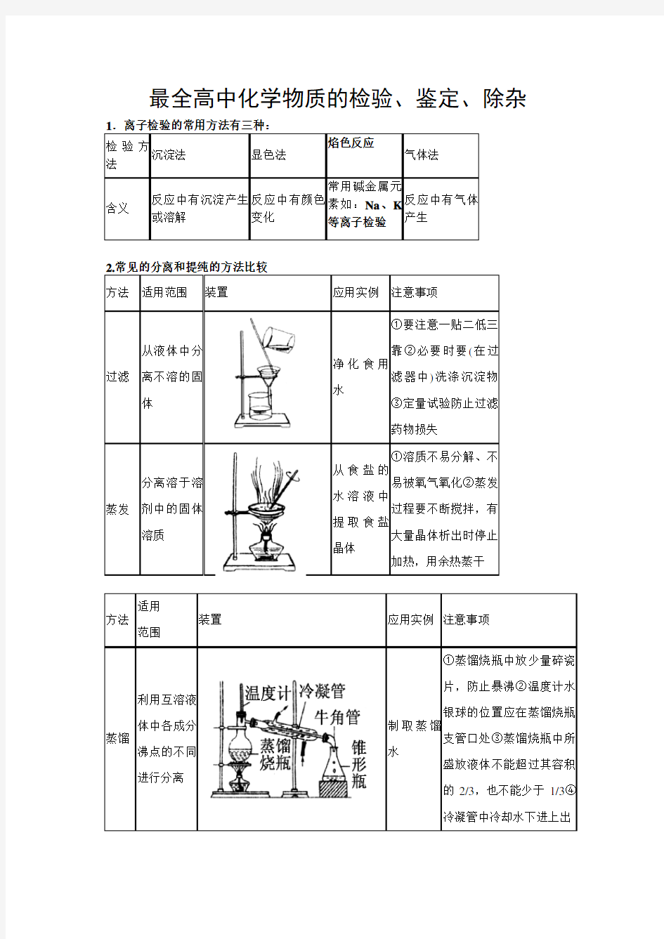 最全高中化学物质的检验鉴定除杂