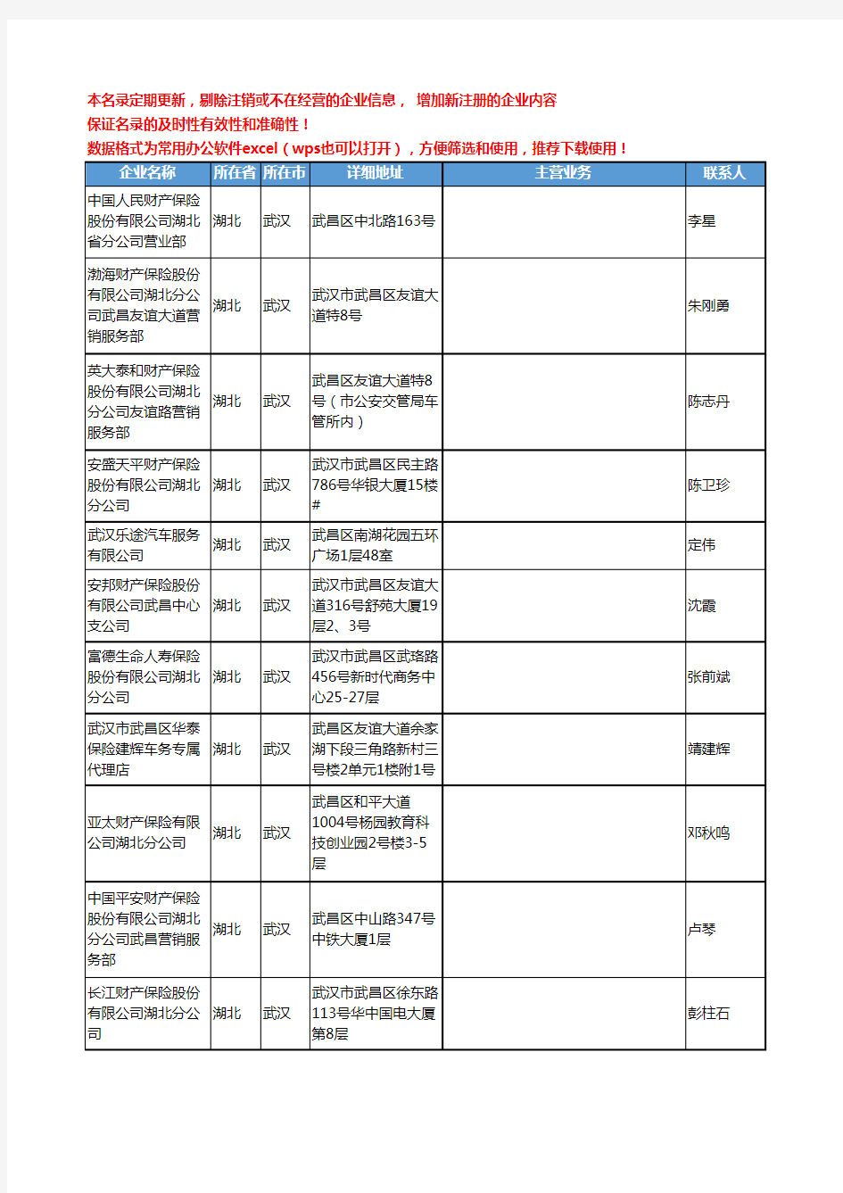 2020新版湖北省财产保险工商企业公司名录名单黄页联系方式大全195家
