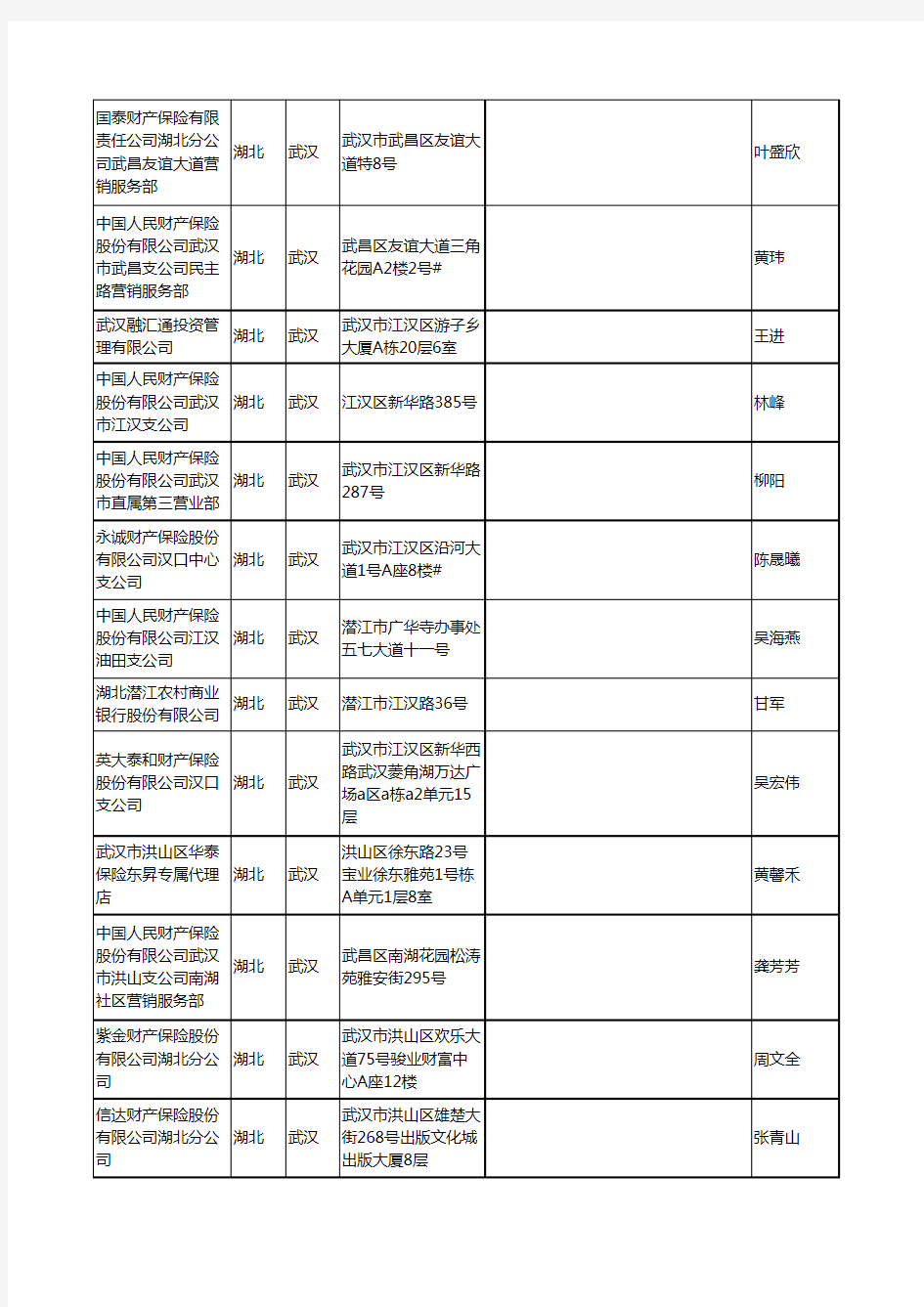 2020新版湖北省财产保险工商企业公司名录名单黄页联系方式大全195家