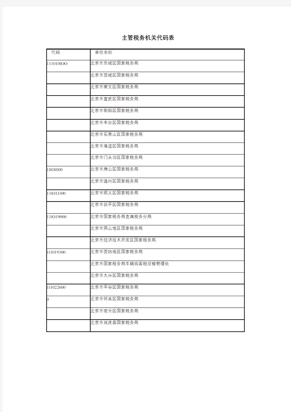 主管税务机关代码表