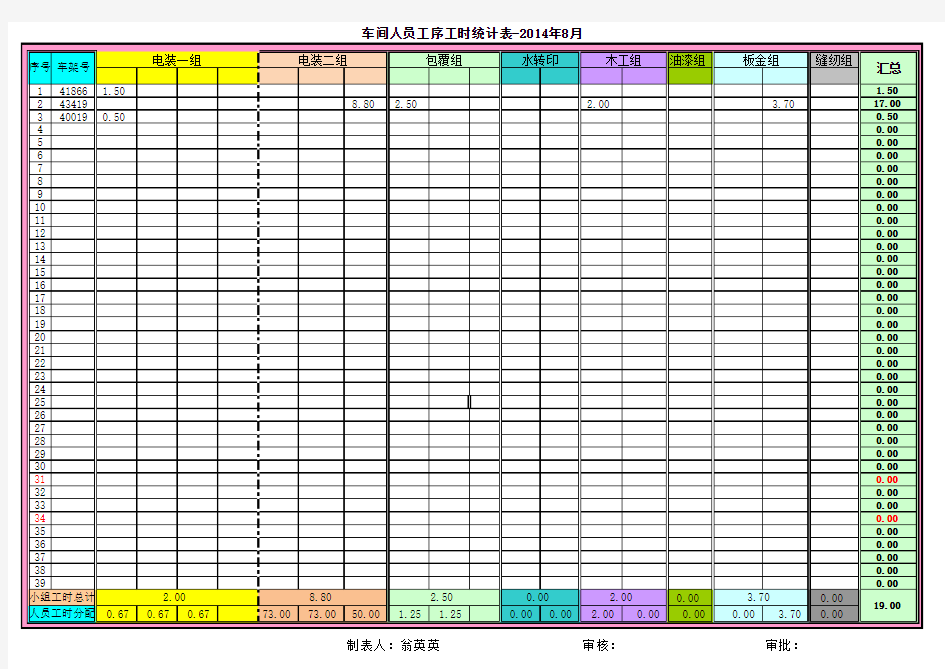 车间人员工时统计表(2014)