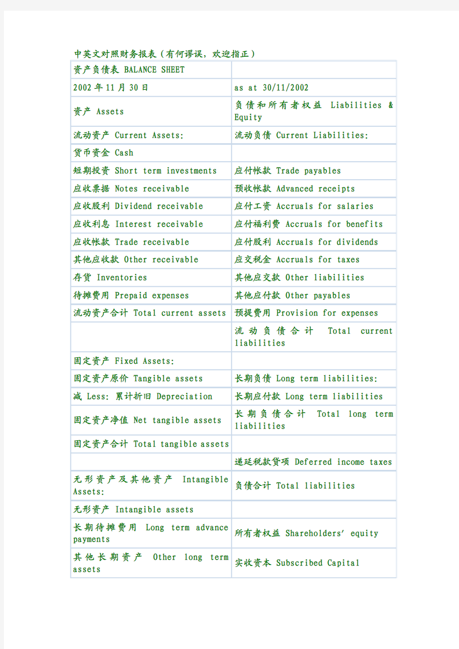 中英文对照财务报表常用单词解析